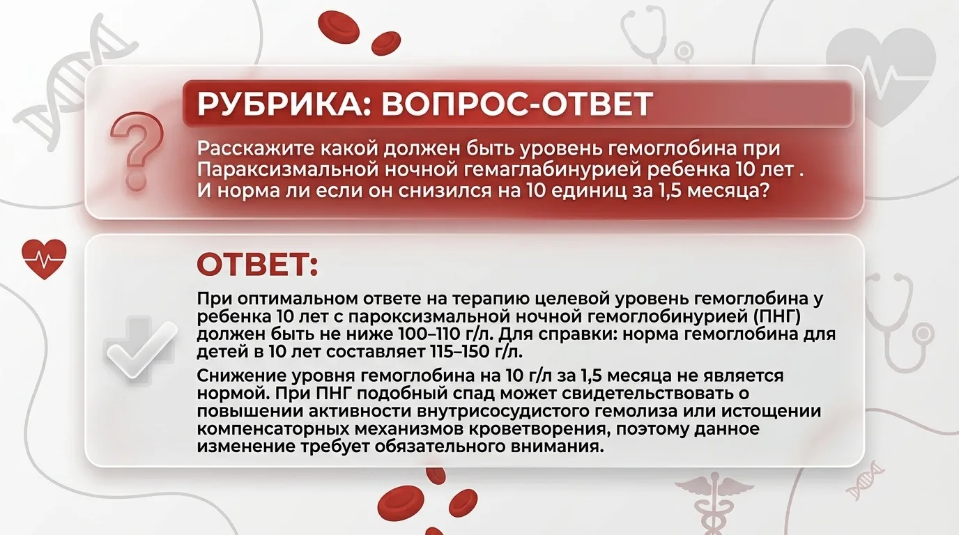 🩺 Рубрика «Вопрос-Ответ».