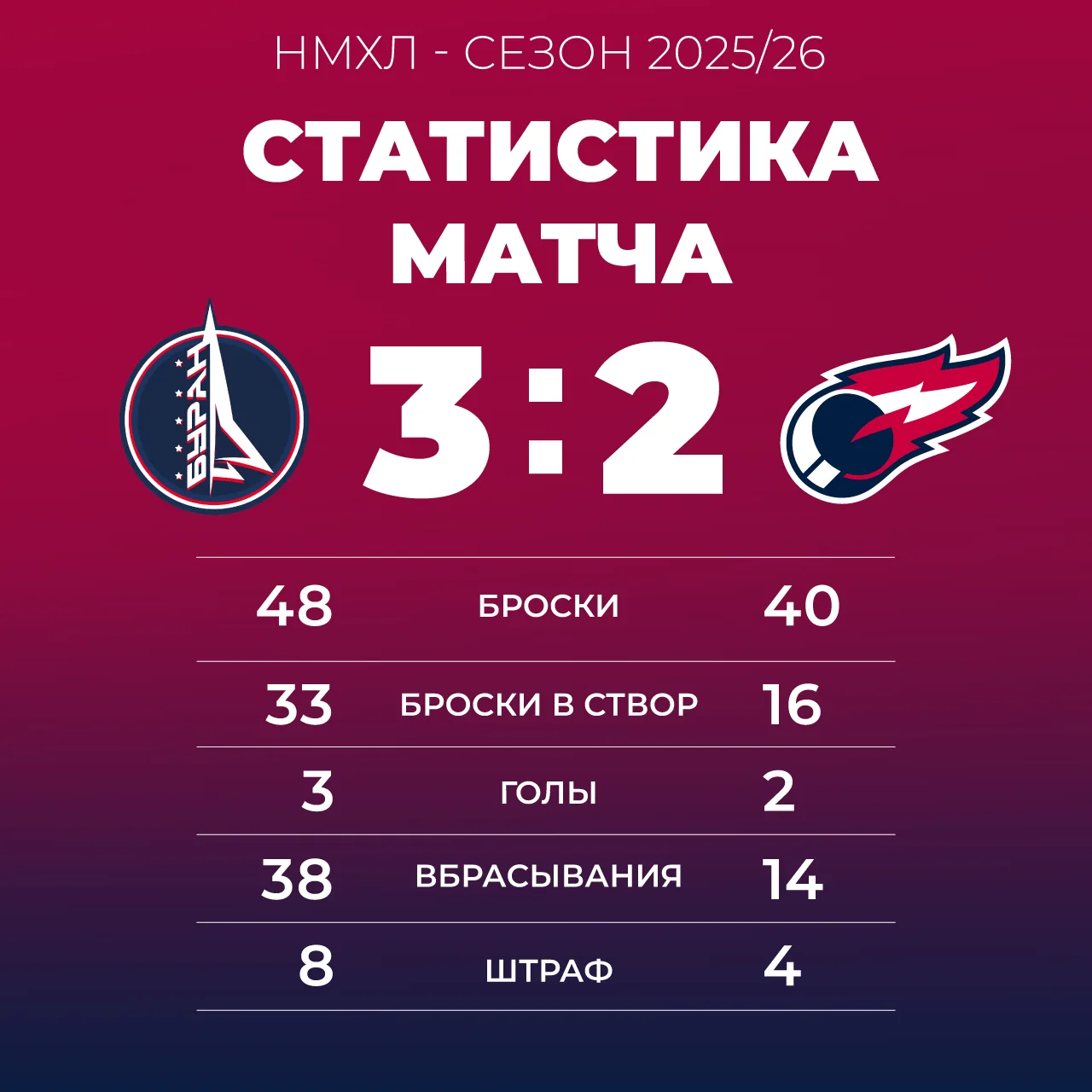 🧮 Цифры матча