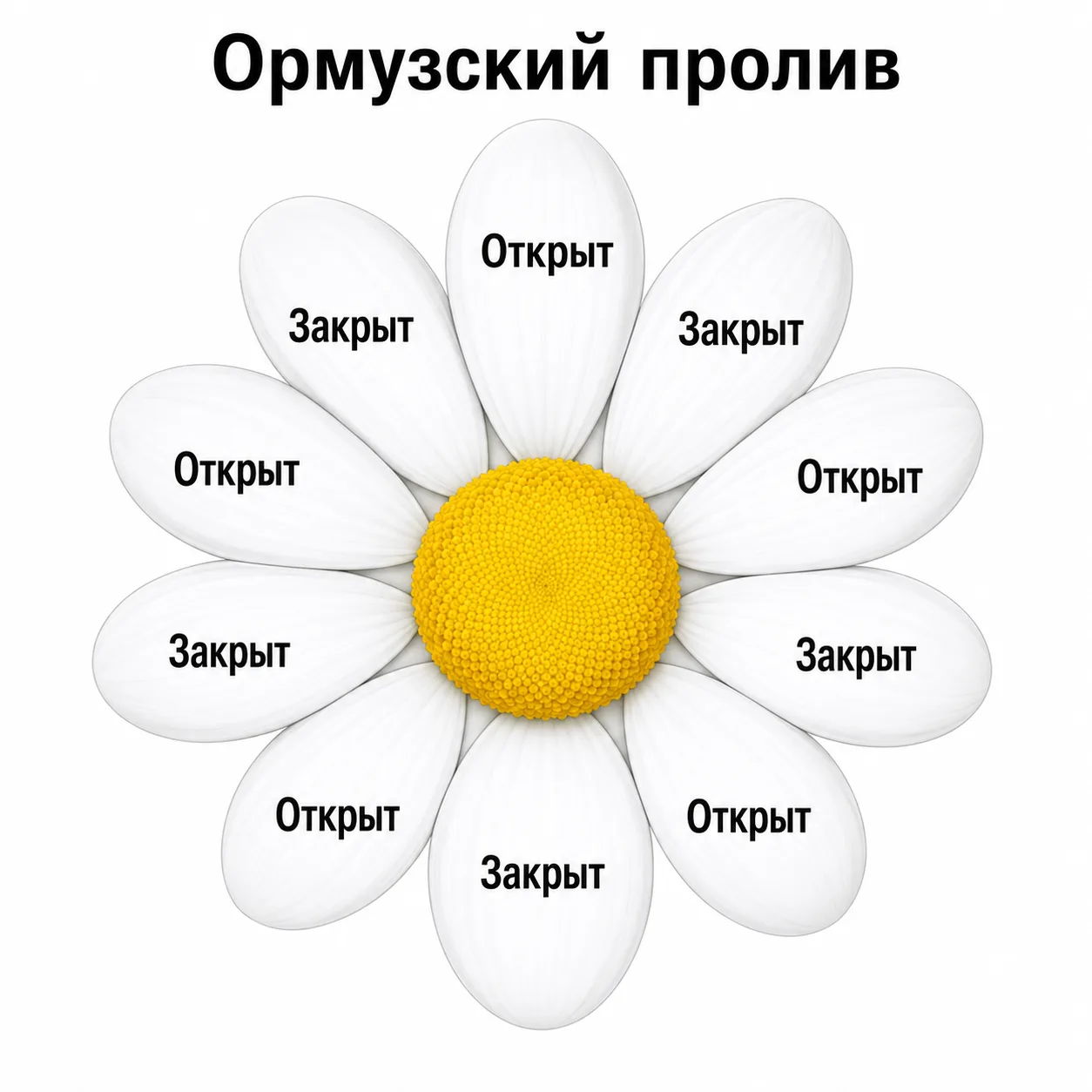 "Вооруженные силы Ирана заявили, что вновь закрывают Ормузский пролив".