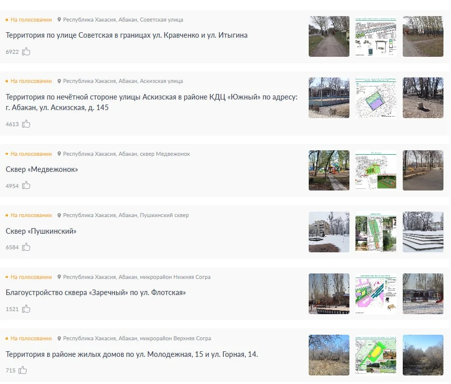 👏🏻💪🏻Больше 25 тысяч абаканцев определились с выбором территории, что получит новый облик в следующем
