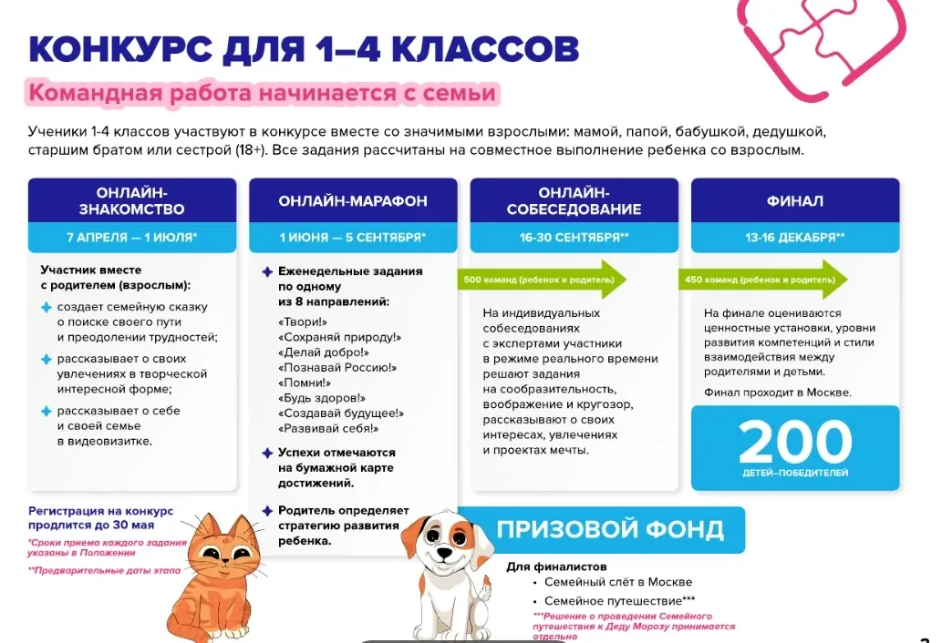 МИЛЛИОН, АРТЕК И ПУТЕШЕСТВИЕ ЧЕРЕЗ ВСЮ РОССИЮ? Это реально!    Хочешь выиграть до 1 миллиона рублей,