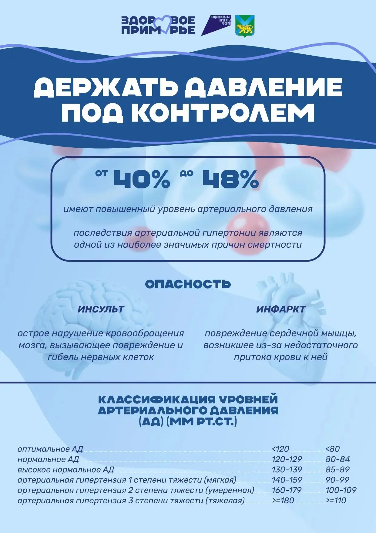 С 11 по 17 мая в Приморском крае проходит Неделя борьбы с артериальной гипертонией и приверженности 