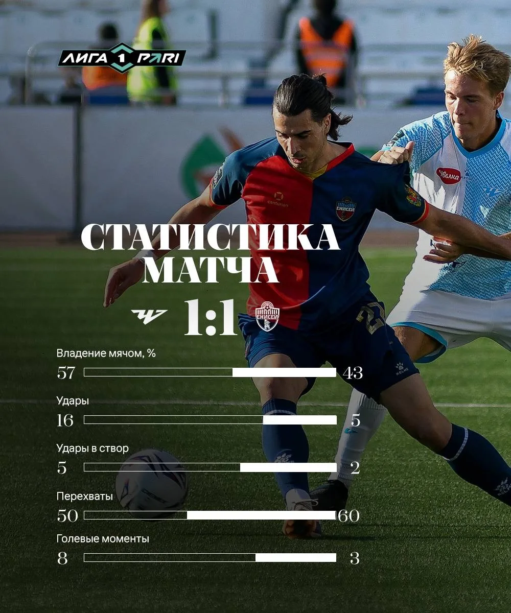 Матч закончился, а цифры ещё говорят ⚡️