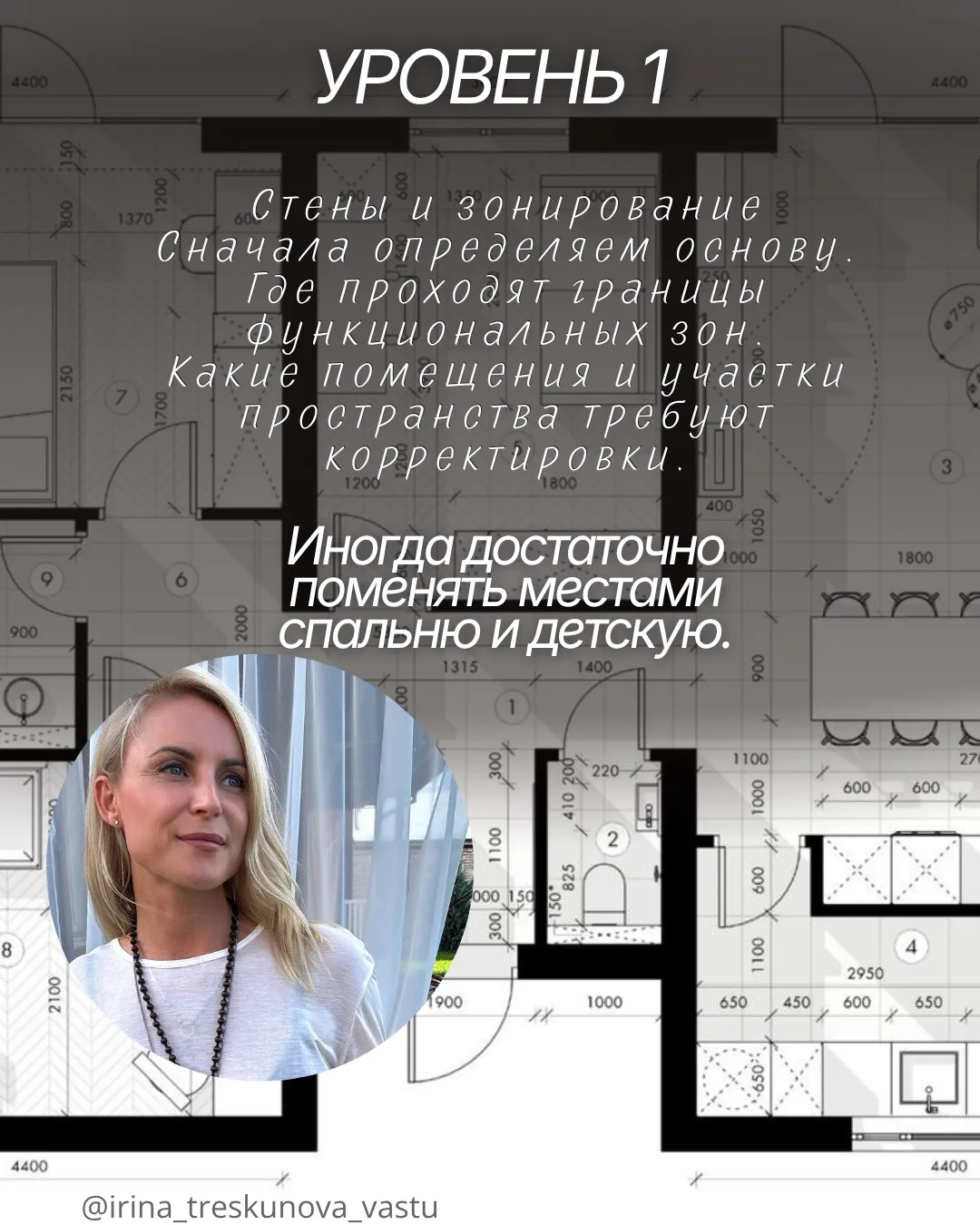 3 уровня работы с пространством.