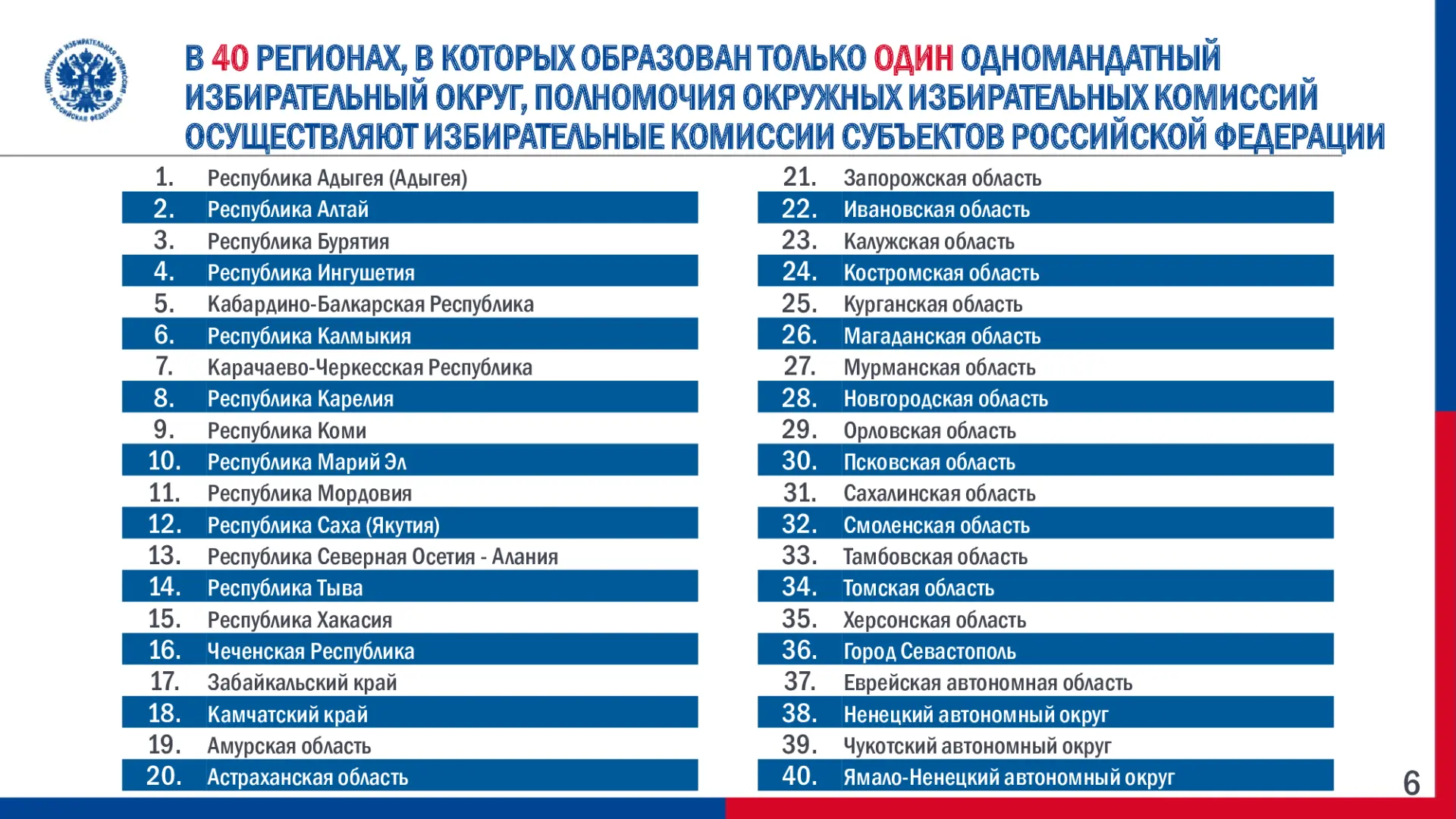 Принято решение о возложении полномочий окружных избирательных комиссий по выборам депу...