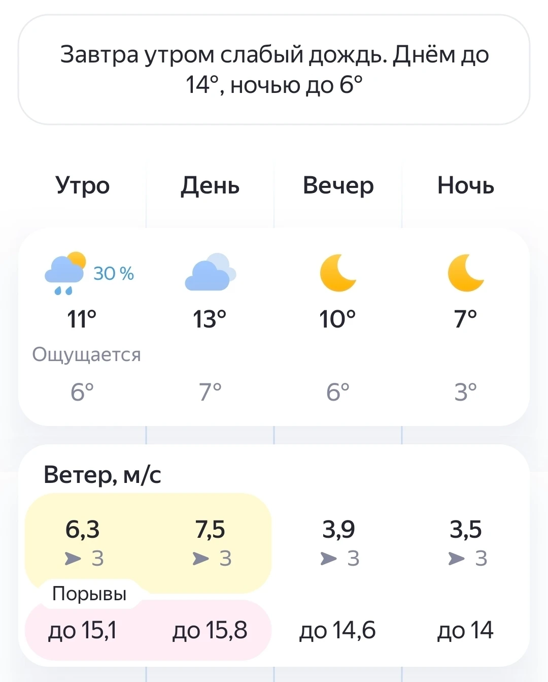 🌧Погода в Чебоксарах на 7 Октября