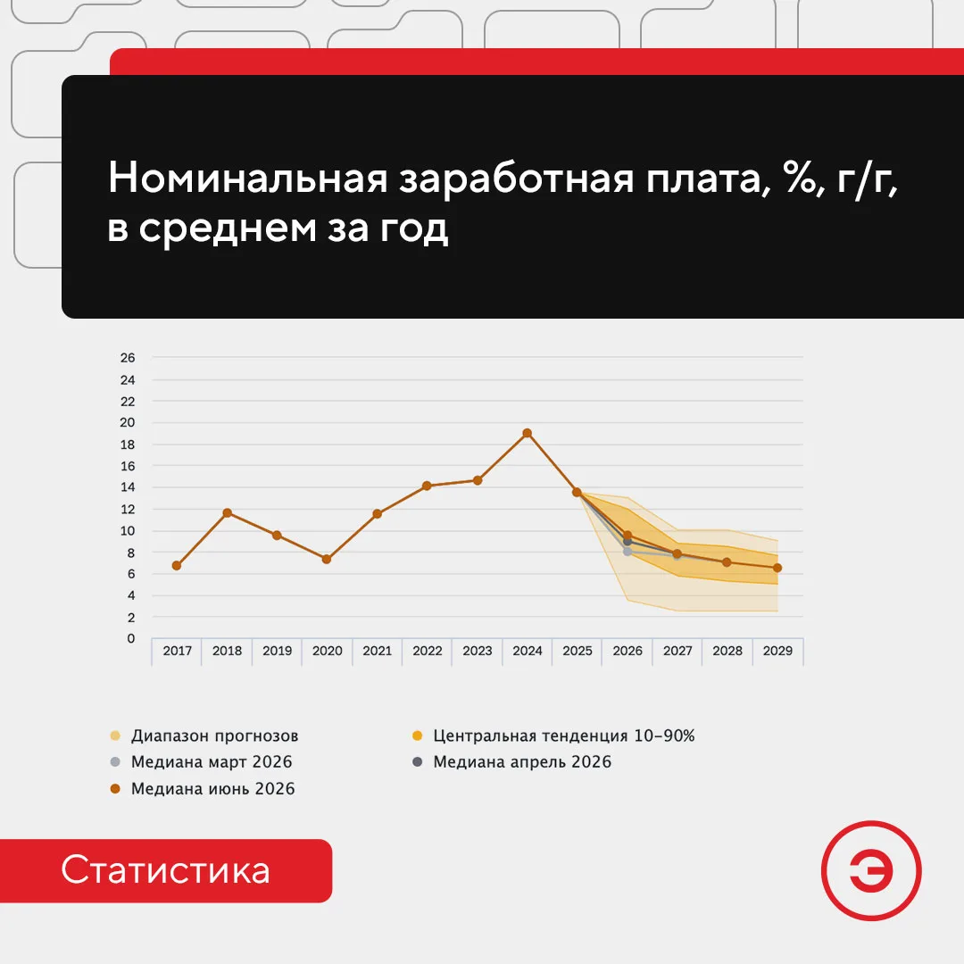 Обзор результатов очередного макроэкономического опроса участников рынка, проведенного Банком России