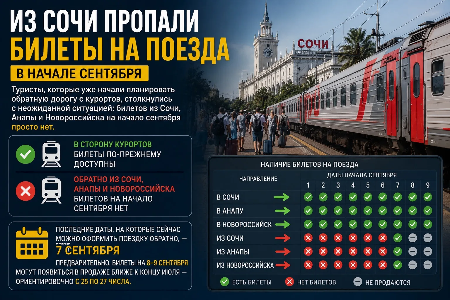 Из Сочи пропали билеты на поезда в начале сентября

Туристы, которые уже начали планировать обратную