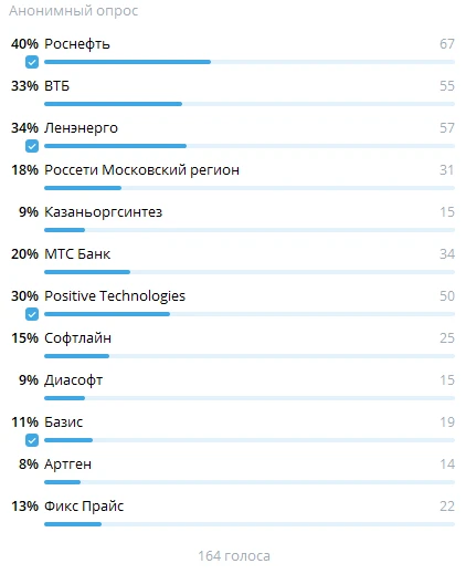Кого разбираю дальше?

Вчера собирал заявки на новые разборы компаний. Всего в ТГ и МАХ было около 1