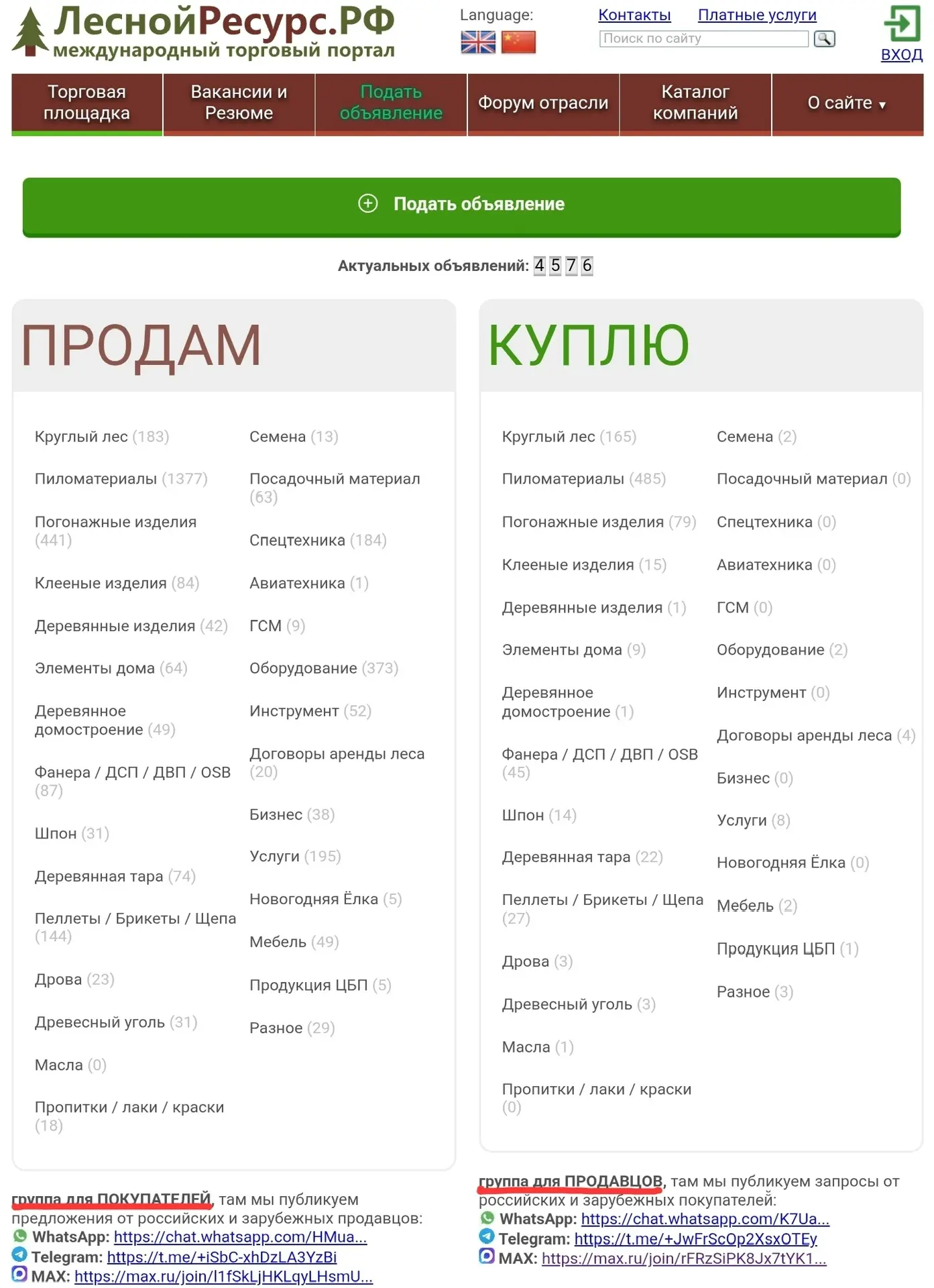 Сводка всех запросов товаров на Портале