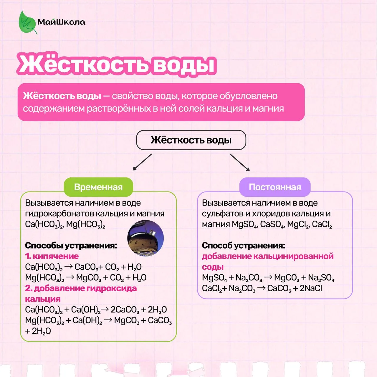 💧Жёсткость воды