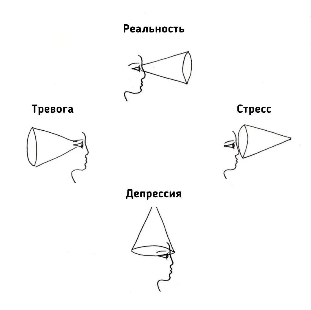 Сознание формируется через то, что ты видишь и слышишь