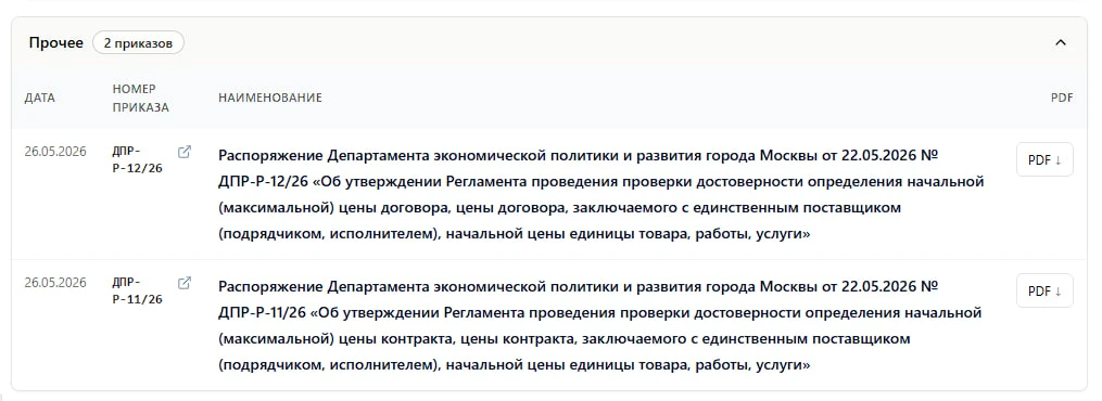 считает.москва

ДэПР опубликовал регламенты проведения проверки  достоверности для НМЦК и НМЦД.

Рас