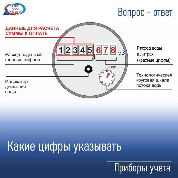 ❓Как правильно передать показания водомера, какие цифры нужно указывать?
 
✅ Передавать показания ну