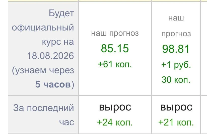 Обращаем ваше внимание, что курс продолжает активно  расти последние две недели❗️