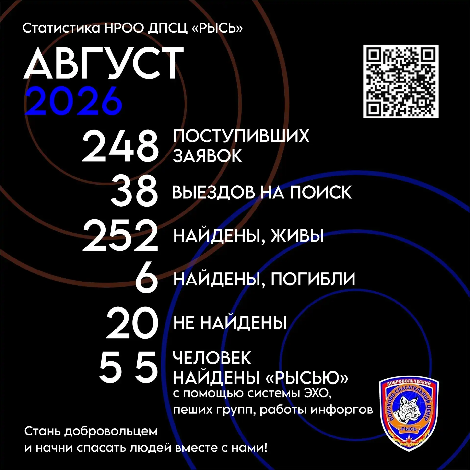 Статистика ДПСЦ "РЫСЬ" за август 2026 года.