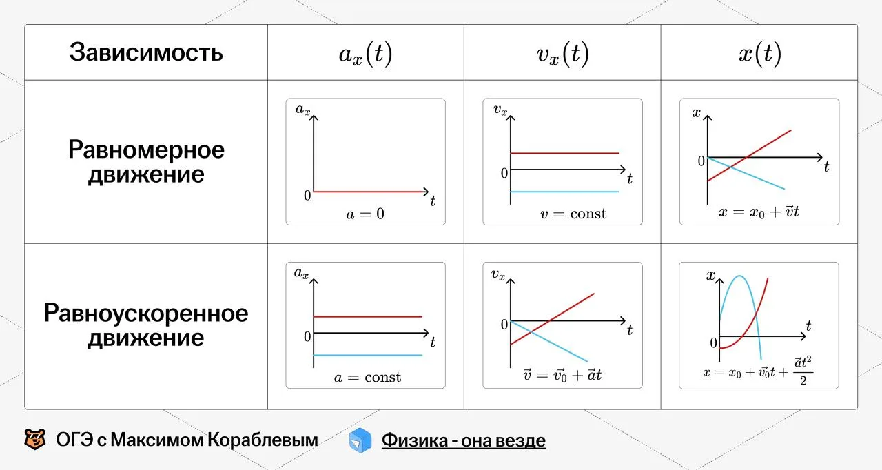 вижу в чатиксе много вопросов про графики
