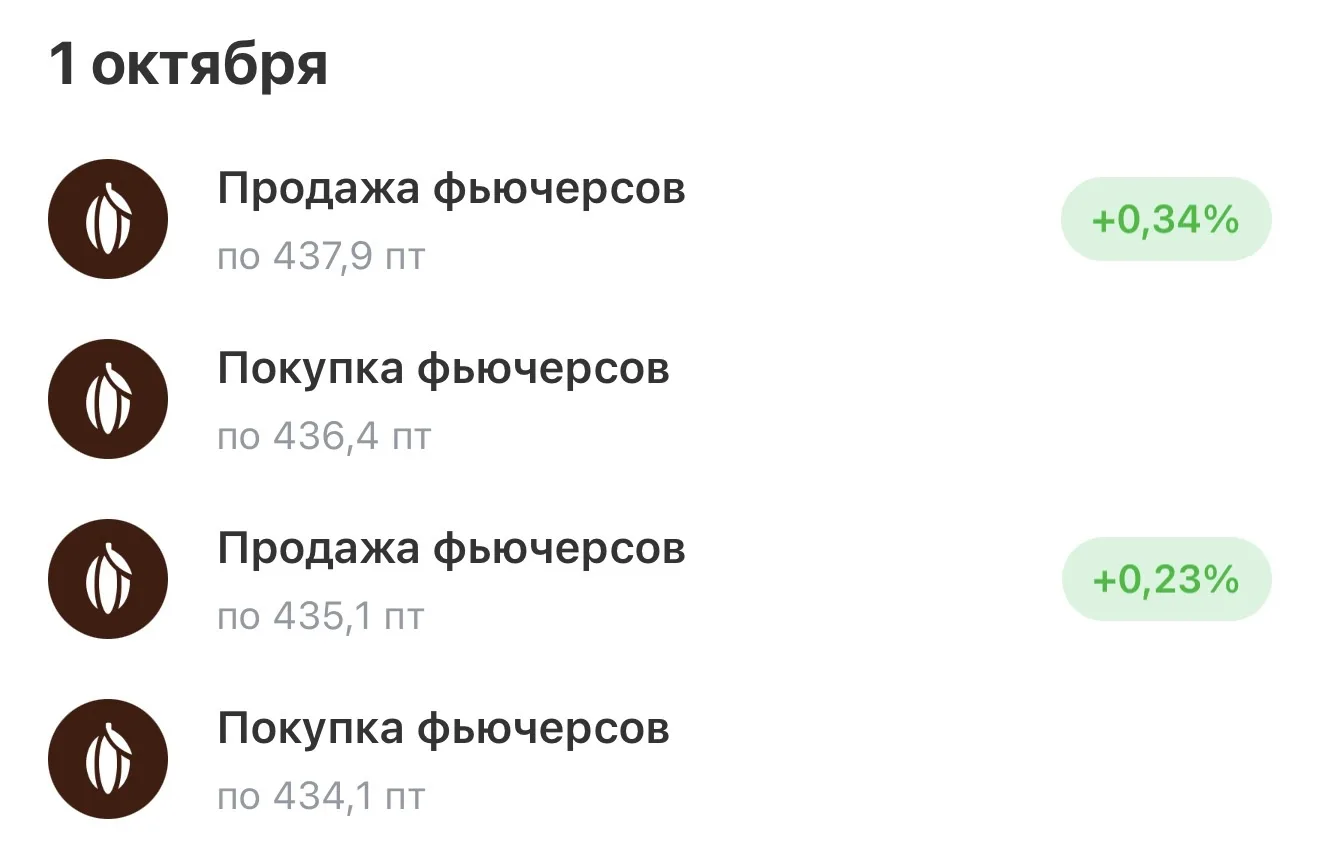 Спекулятивно отыгрываю данный сценарий.  Тестирую ликвидность и имбаланс. Пока все рабо...