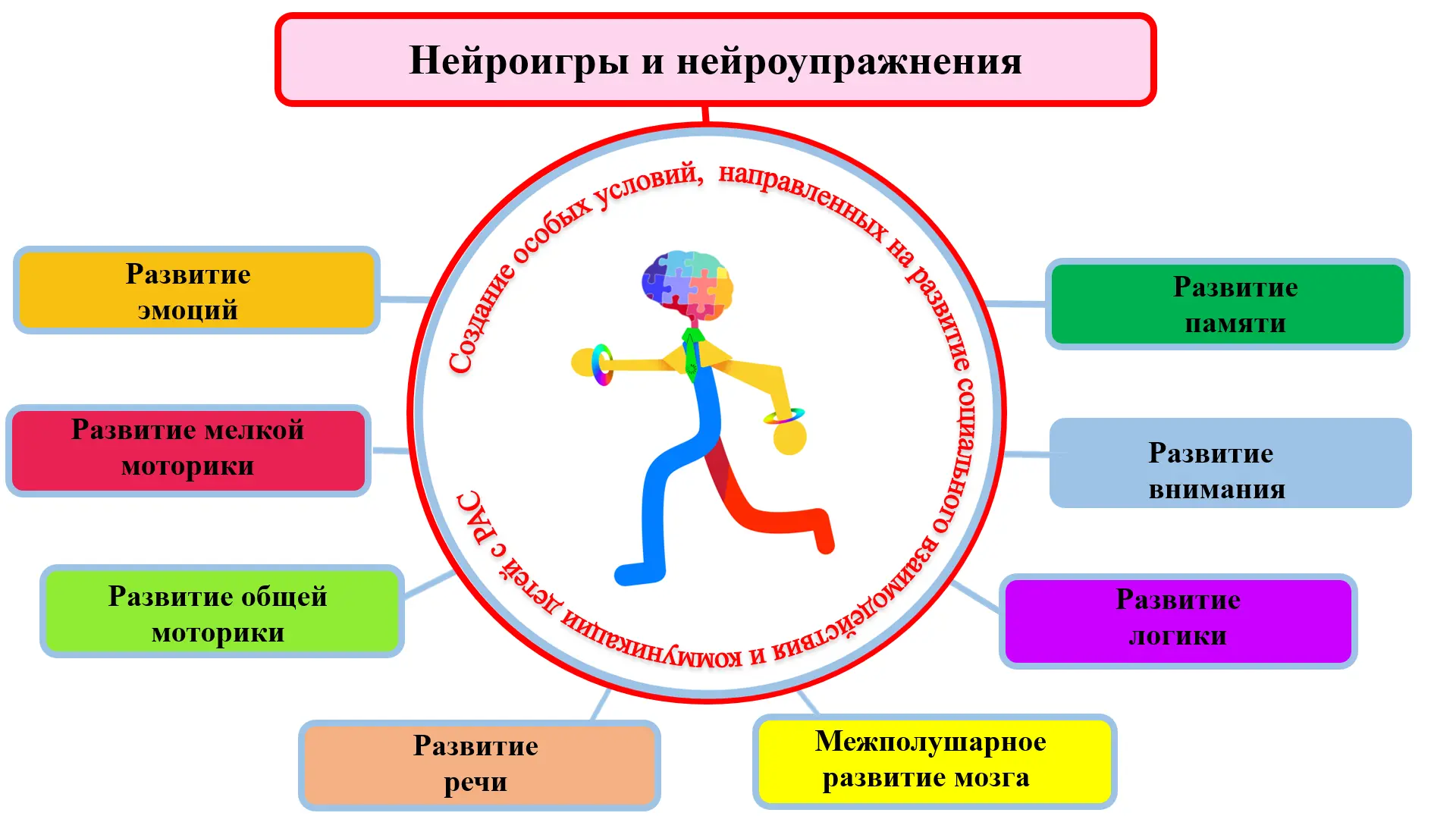 Уважаемые родители!