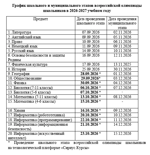 Всероссийская олимпиада школьников 2026-2027 учебный год