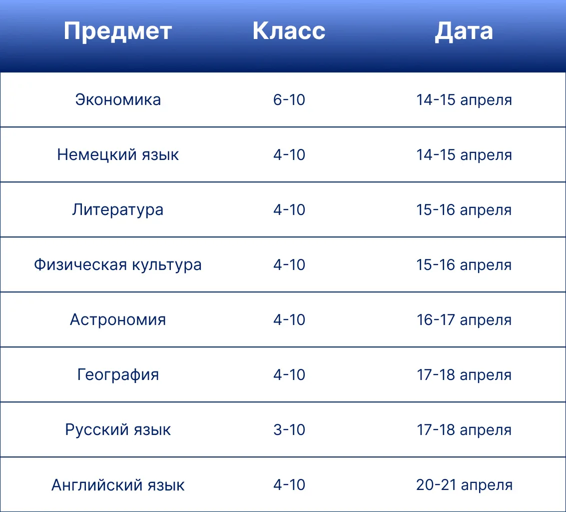 🎓 С 14 апреля начался пригласительный этап Всероссийской олимпиады школьников (ПЭ ВсОШ).  📚 Олимпиад
