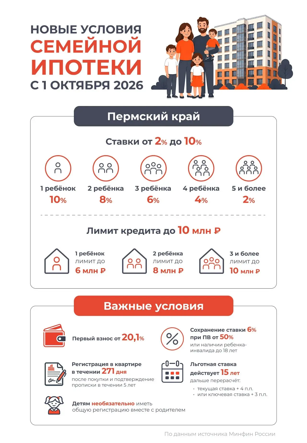 Семейная ипотека меняется с 1 октября 🏠