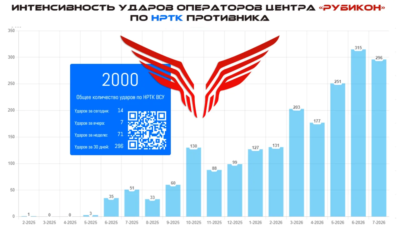 Противодействие наземной беспилотной компоненте врага

Противник продолжает наращивать группировку н