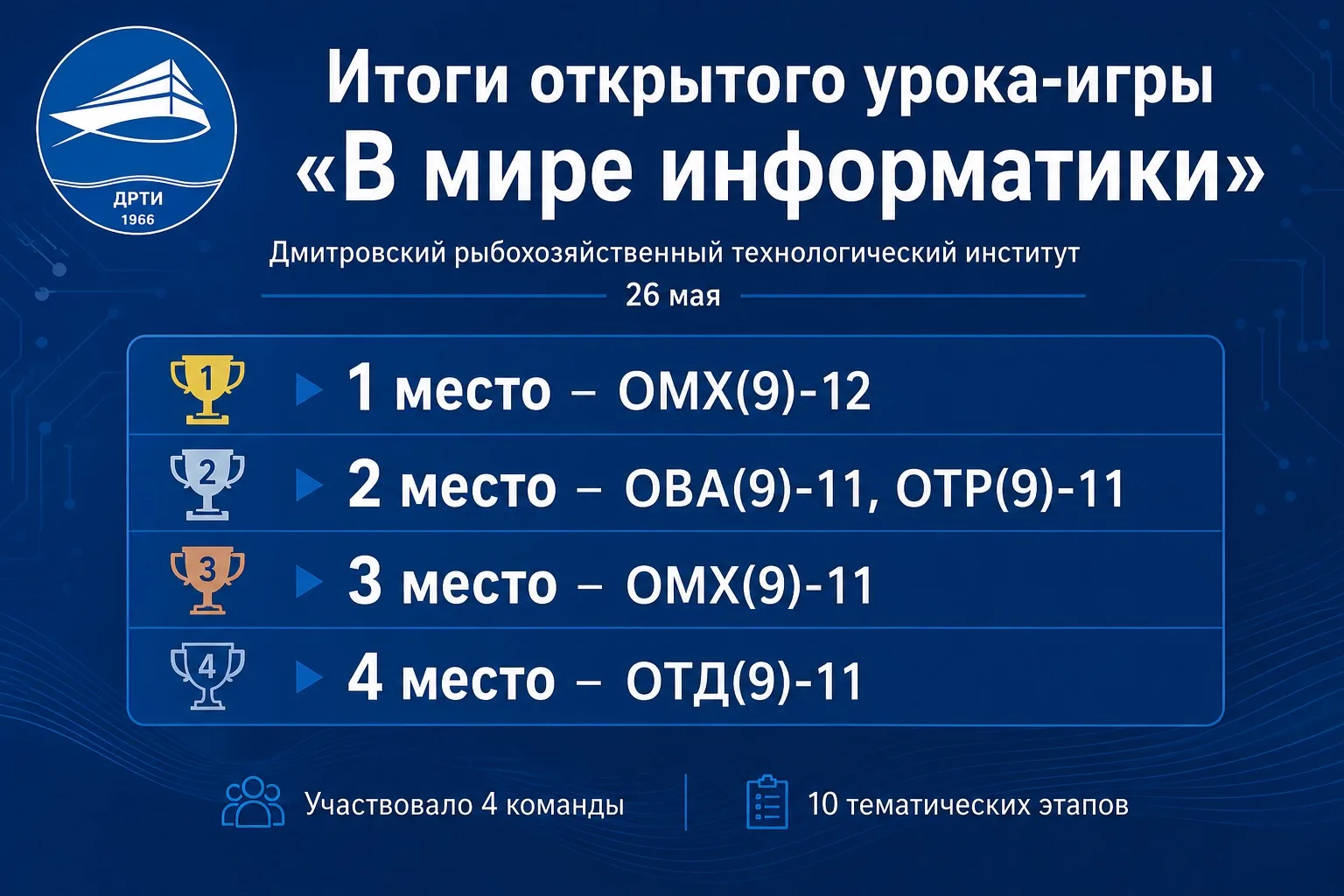 Открытый урок-игра по информатике прошёл в ДРТИ

💻 26 мая в Дмитровском рыбохозяйственном технологи