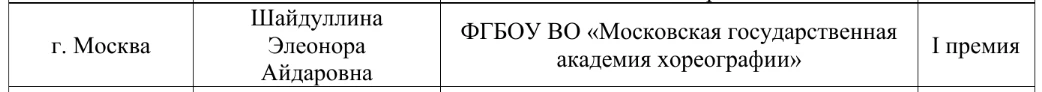 🎉Блестящая победа! Элеонора Шайдуллина стала обладательницей I премии Всероссийской юношеской творч