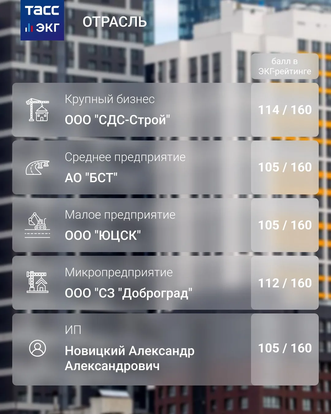 #ТАСС_ЭКГ_Отрасль