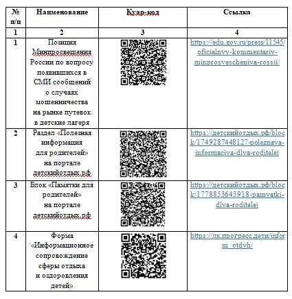 Внимание родители! информация про летний отдых