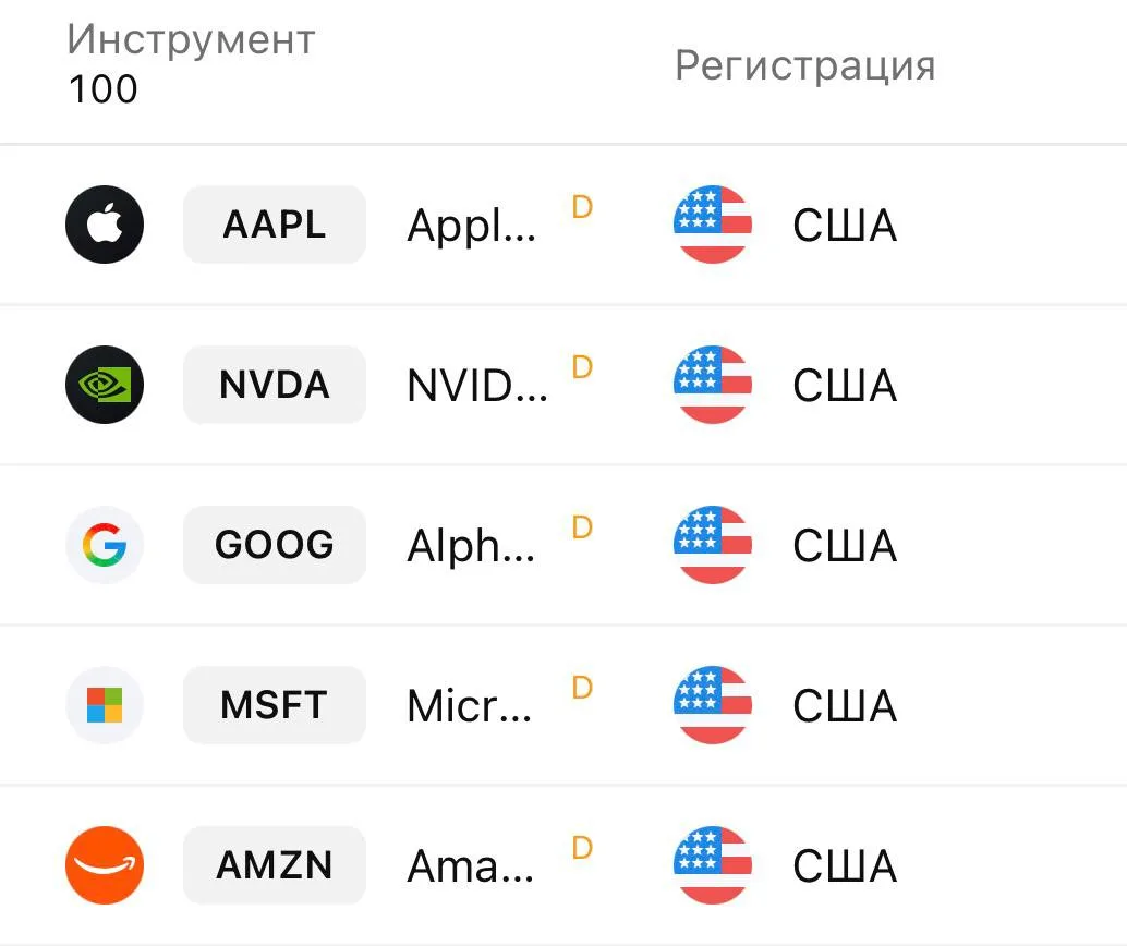Apple вновь стала самой дорогой компанией мира. Ее капитализация приблизилась к $5 трлн после роста 
