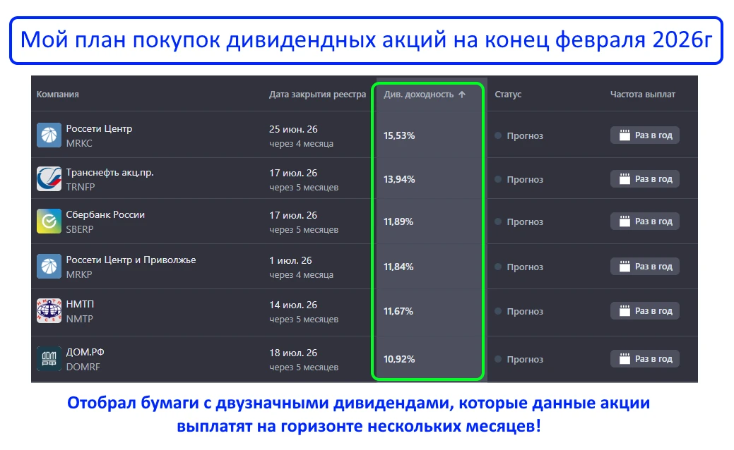 Зарплата близко💵 Отобрал 6 дивидендных бумаг с двузначными выплатами которые куплю 25 февраль 2026❗️