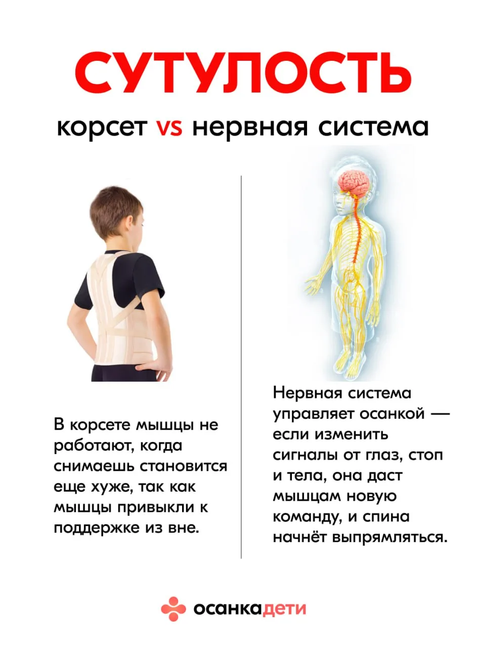 Как хочется, чтобы одел корсет-реклинатор и осанка исправилась, ребенок перестал сутулится.  А вмест