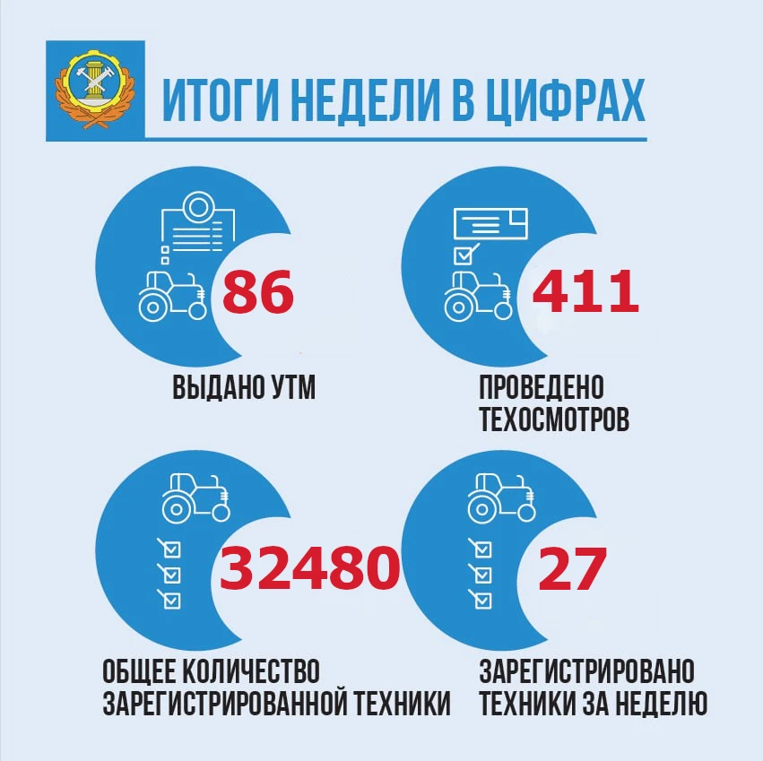 ✅Итоги недели