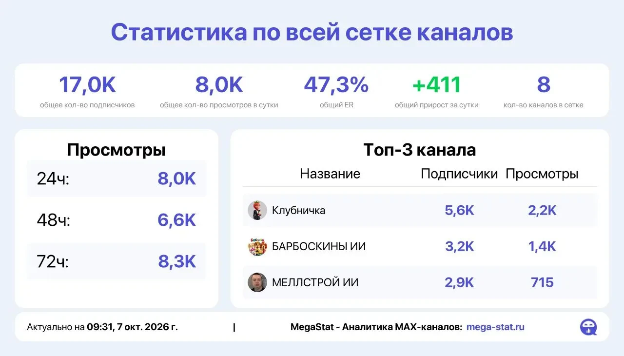 📣 Продаю