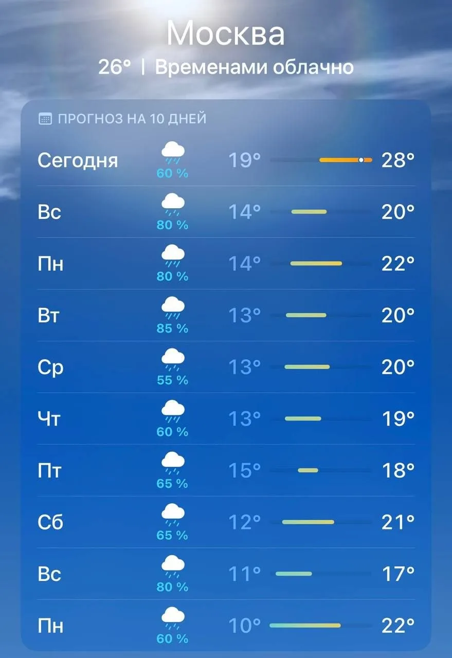 10 дней  дождей с грозами ждут Москву, — синоптики