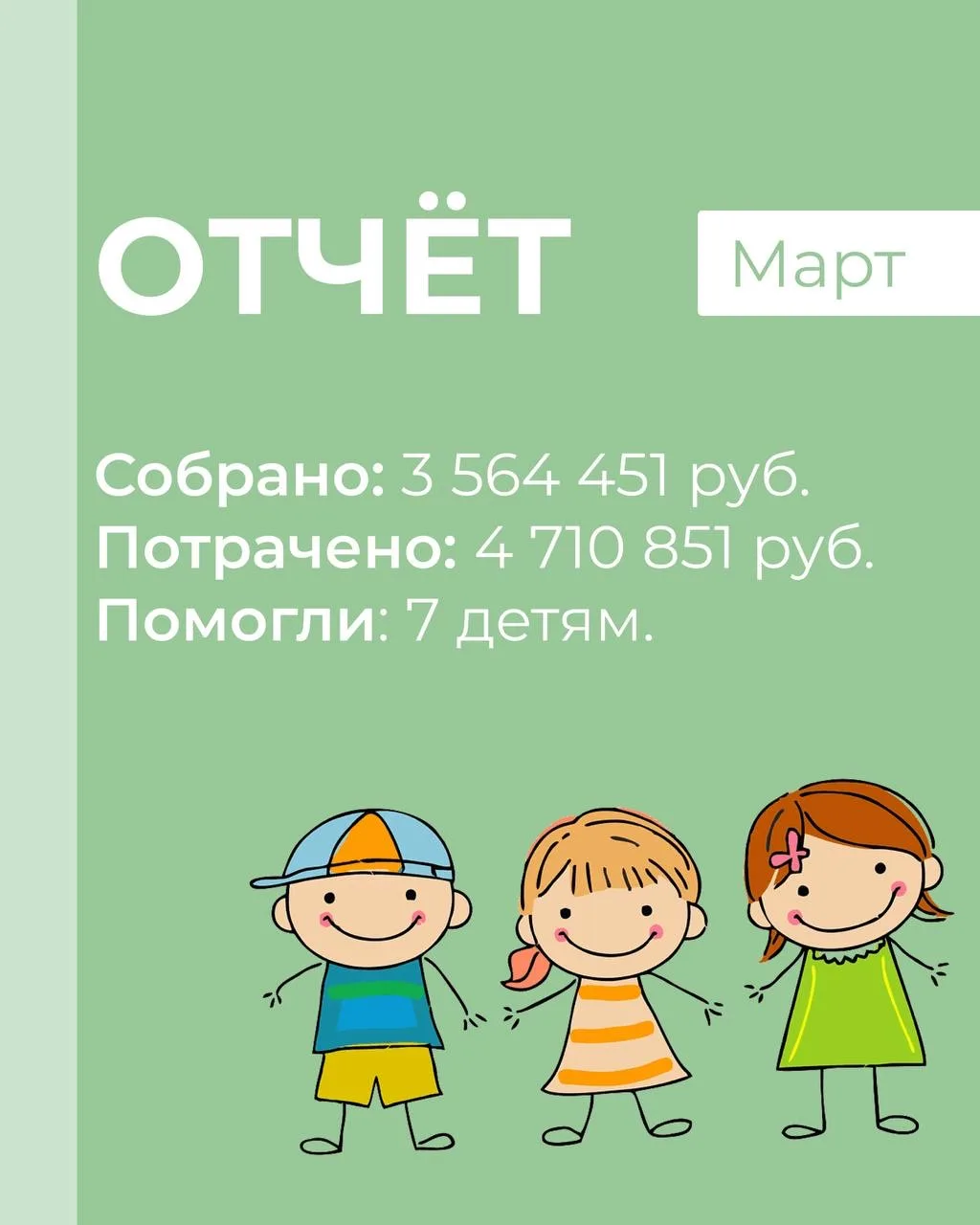 ОТЧЕТ ЗА МАРТ

Собрано: 3 564 451 руб.
Истрачено: 4 710 851руб.
Помогли: 7 детям.

По программе «Реа