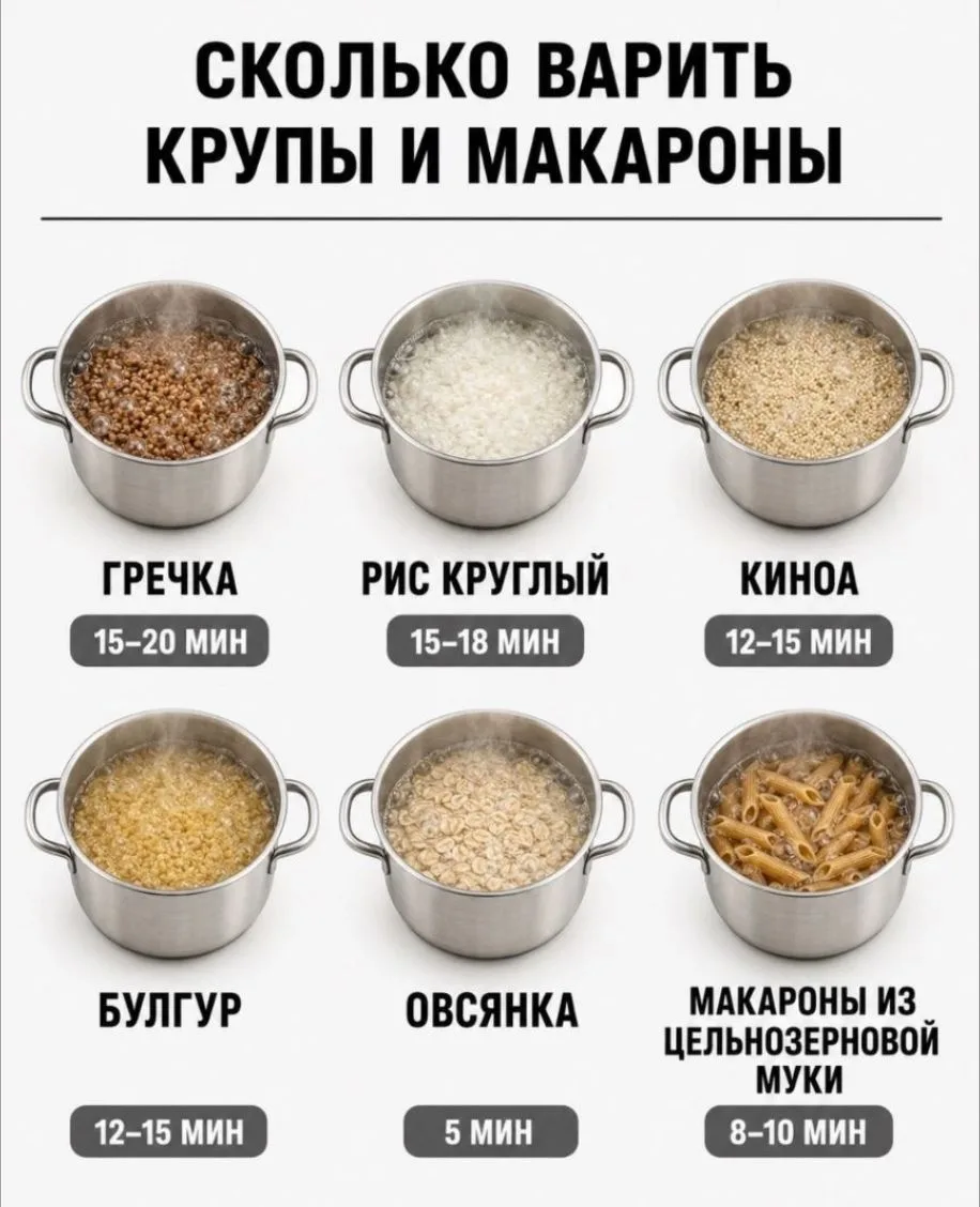 Сохраняйте эту кулинарную шпаргалку, чтобы любимые продукты всегда получались вкусными ...