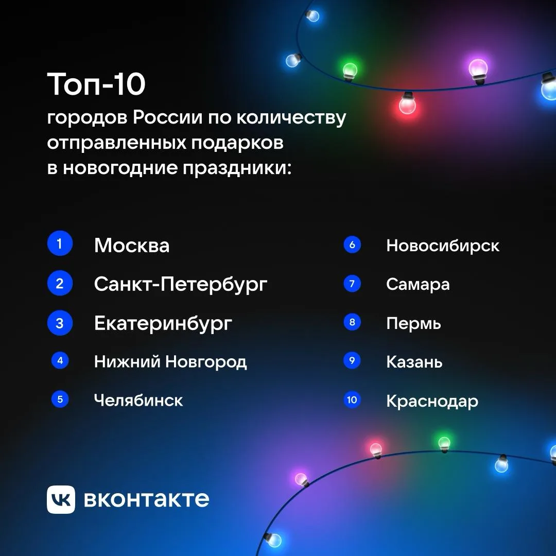 Чем занимались россияне в интернете на праздниках — смотрели видео, знакомились, покупали и донатили