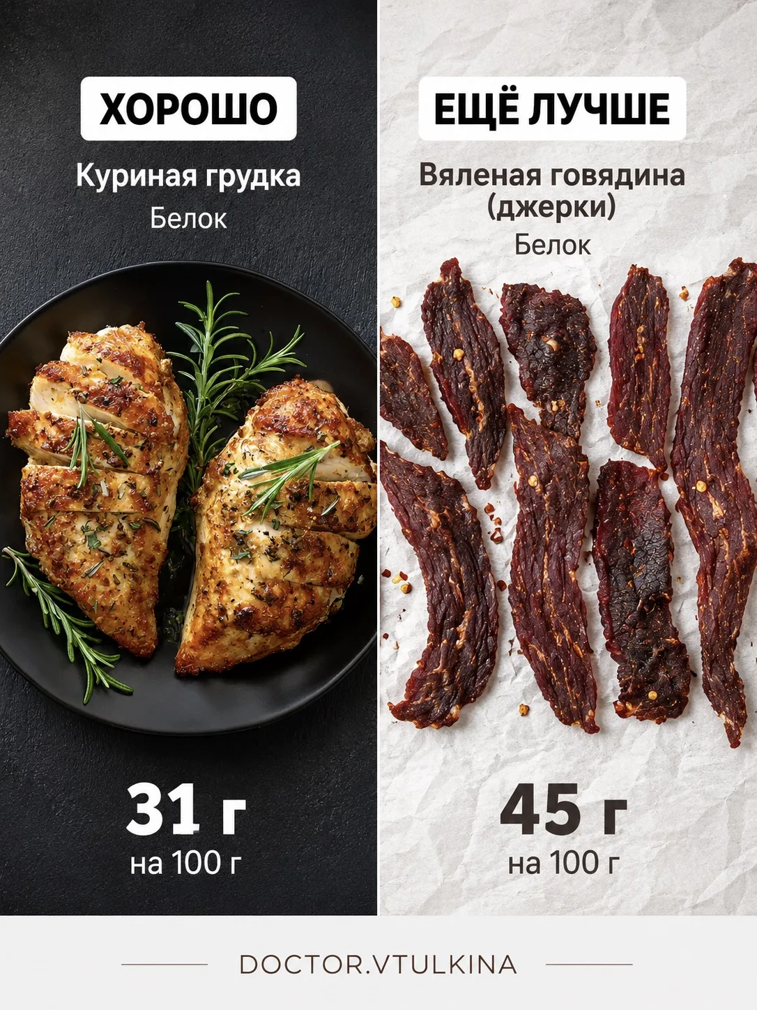 Сложно добирать норму белка? А что если….🤫 есть продукты, с которыми это становится ле...