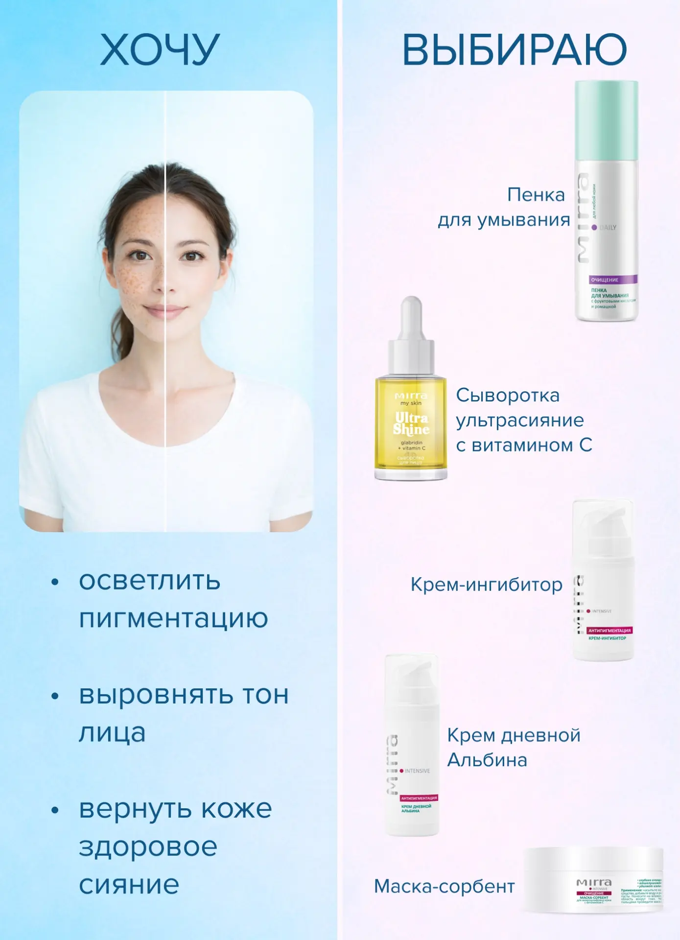 🔥Когда уход становится системой!  📍Мы собрали подробный гайд по состояниям кожи и её реальным потреб