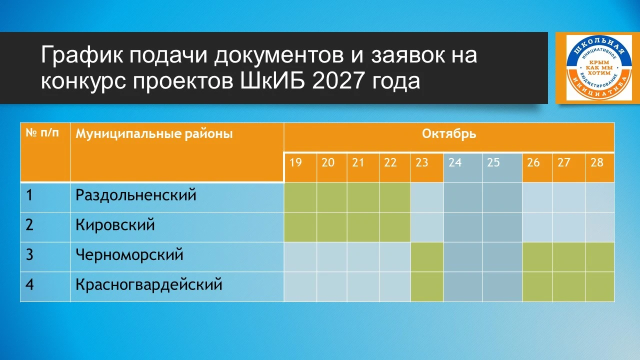 Публикуем для вашего удобства график подачи заявок на конкурс проектов ШкИБ. Напоминаем...