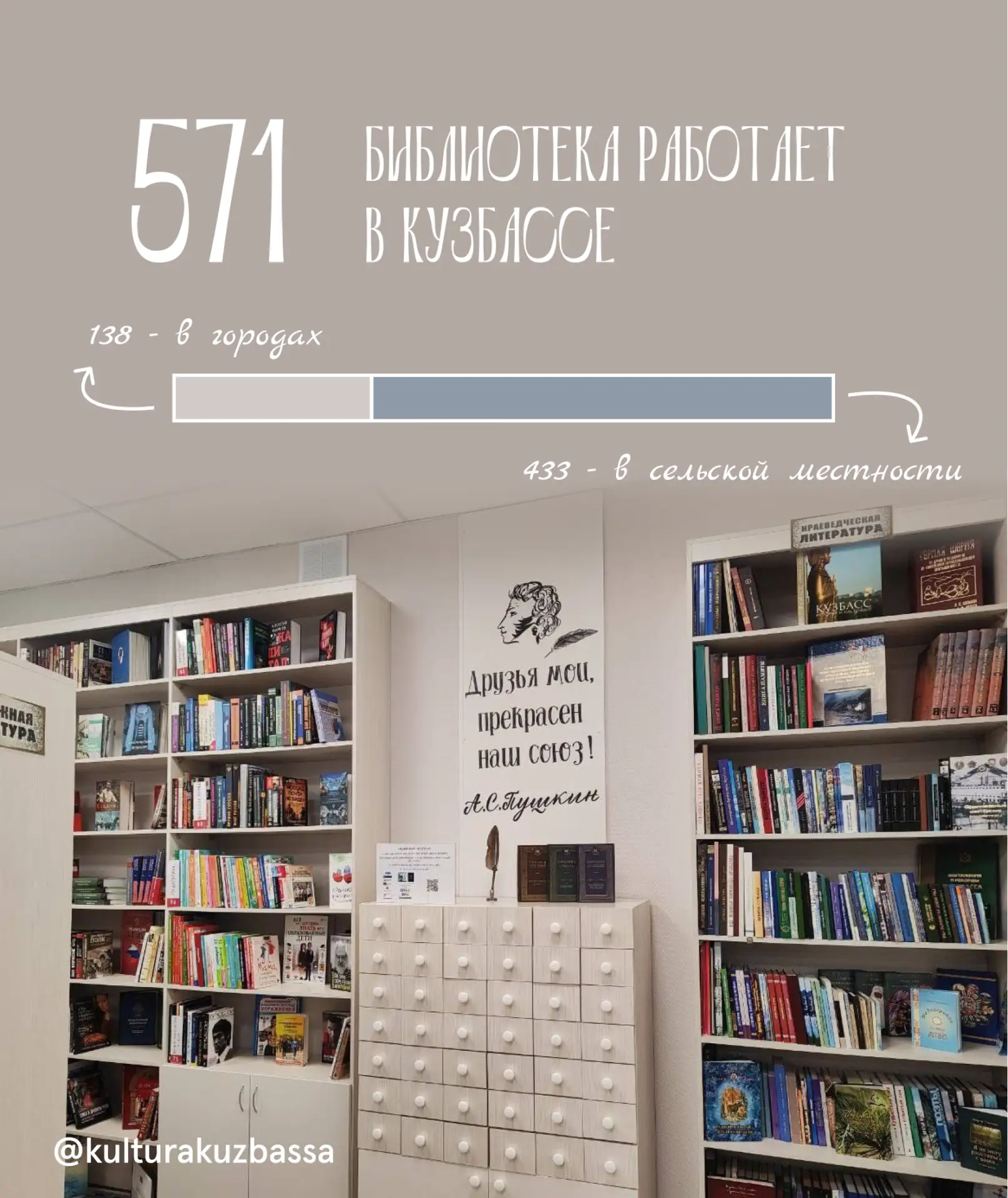В преддверии Общероссийского дня библиотек собрали в карточках главное о библиотечной системе Кузбас