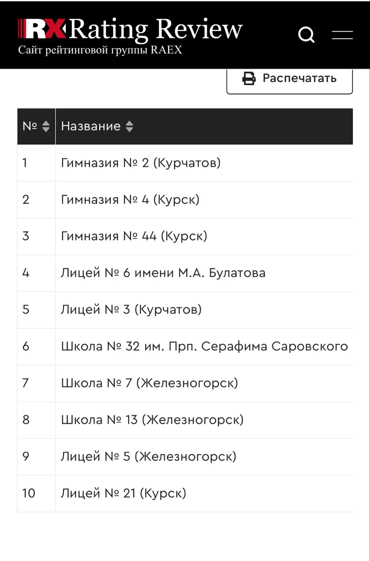 🏆В топ -10 лучших школ Курской области по конкурентоспособности выпускников вошли 3 шк...