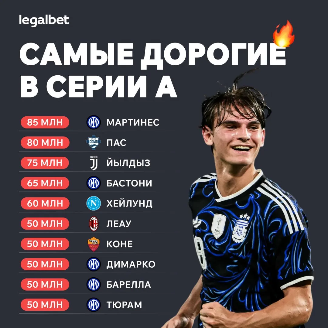 🇮🇹 Самые дорогие игроки Серии А по данным Transfermarkt после обновления стоимостей!

Согласны с ц