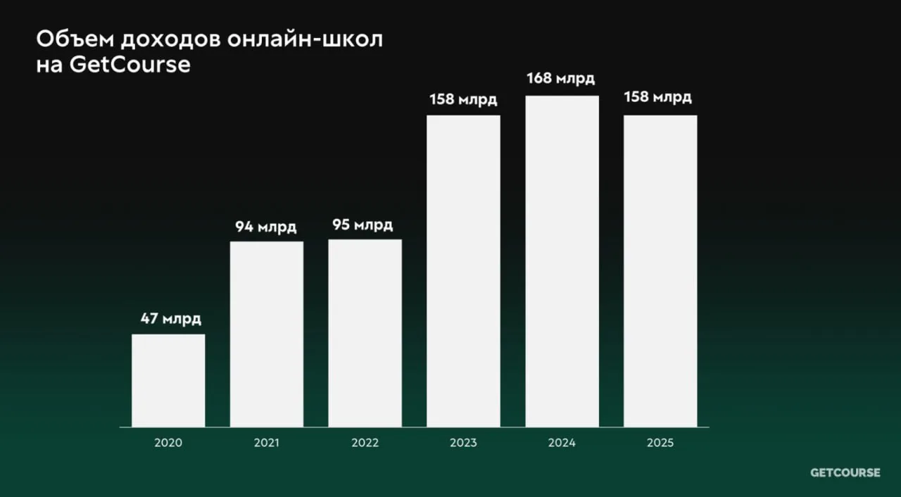 Начиная с сегодняшнего дня я буду делиться с Вами самыми простыми и эффективными инстру...