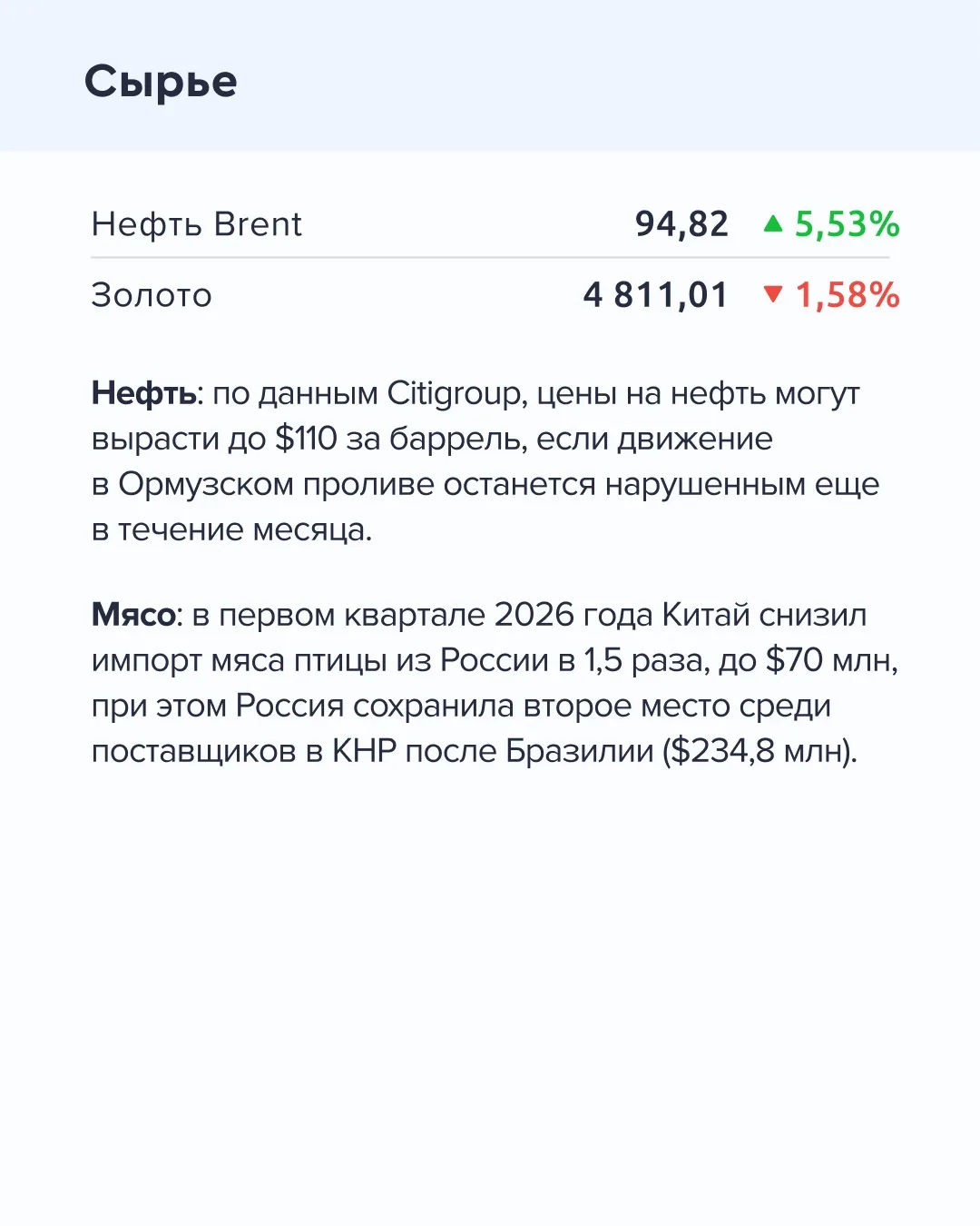 ➡️ Что происходит на рынке  Сегодня, 21 апреля  🔹 Денежная масса (М2) в России уменьшилась в марте 2