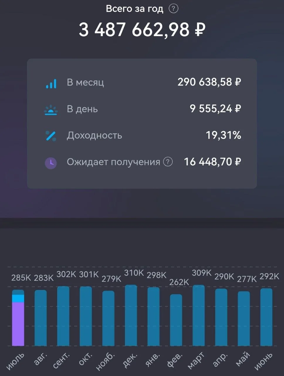 Очередная цель пробита - купонами приходит >290.000 рублей.

Осталось 10.000 до 300.000 рублей. Дале