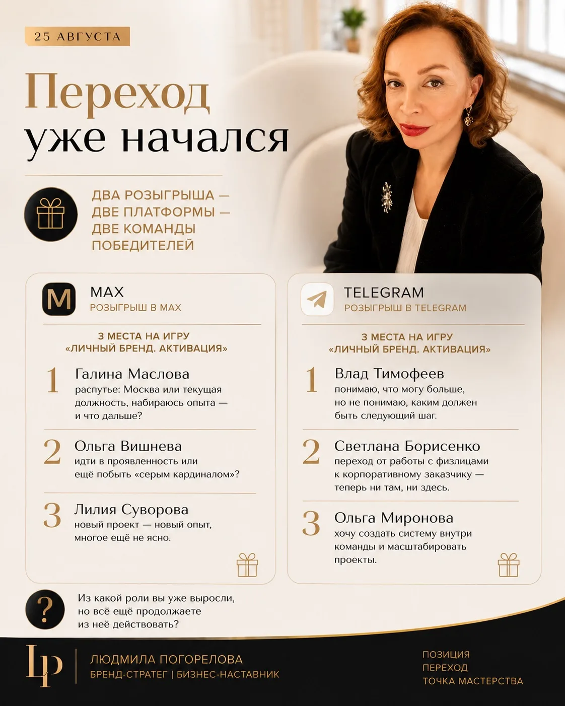 Итоги розыгрыша.